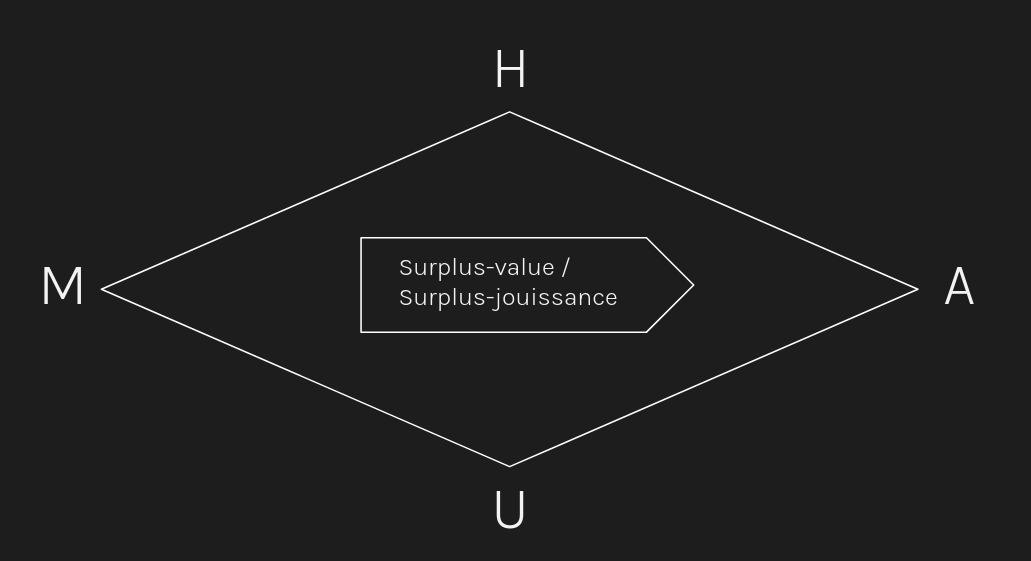 The Four Capitalist Discourses